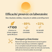 Sérum de Croissance - Efficacité cliniquement prouvée
