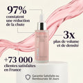 Sérum de Pousse - Efficacité prouvée cliniquement