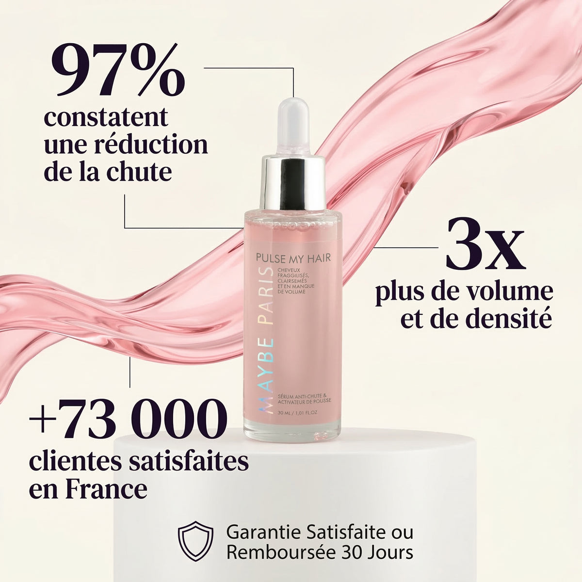 Sérum de Pousse - Efficacité prouvée cliniquement