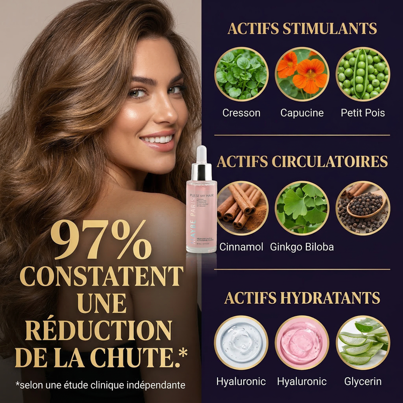 Sérum de Pousse - Efficacité prouvée cliniquement